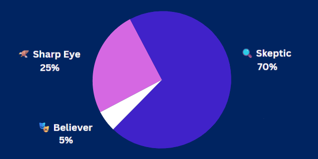 9-3-25 Pulse Check Results 9-3-25 Pulse Check Results