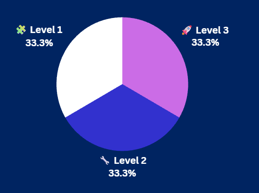 Pulse Check Results