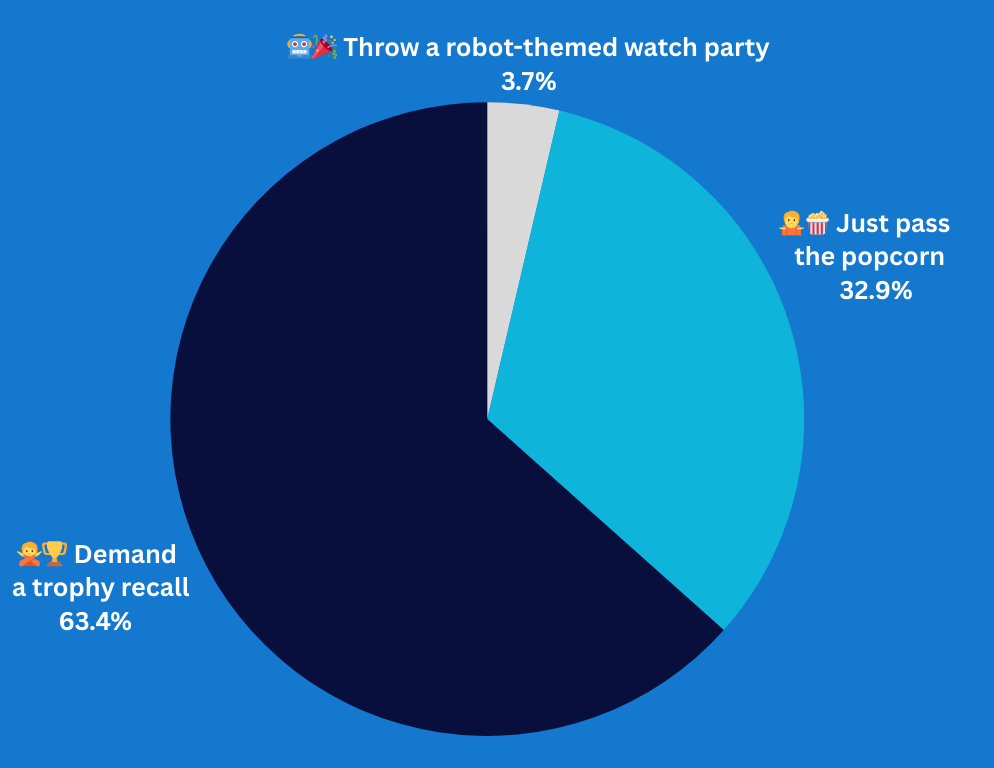 If an AI wins 