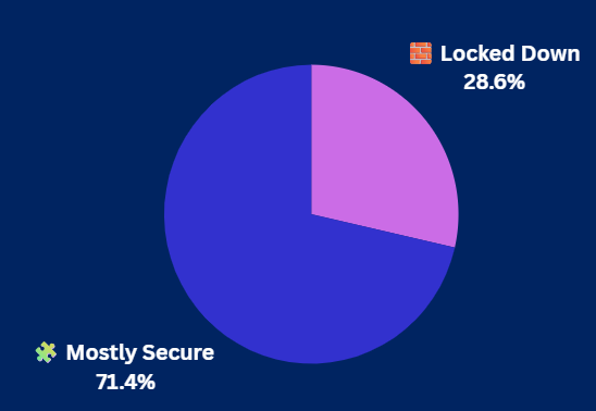 Pulse Check Results