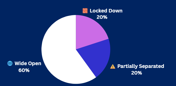 Pulse Check Results
