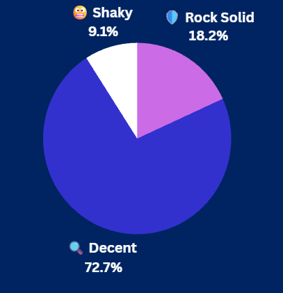 Pulse Check Results