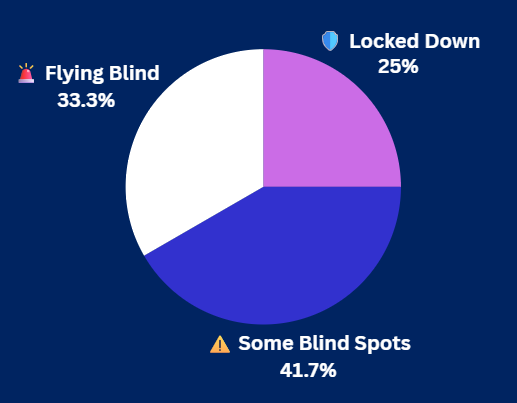 Pulse Check Results Pulse Check Results