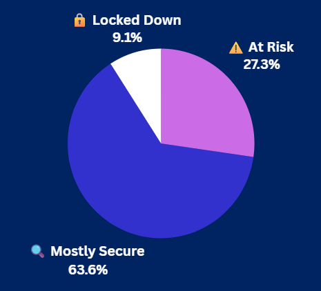 Pulse Check Results