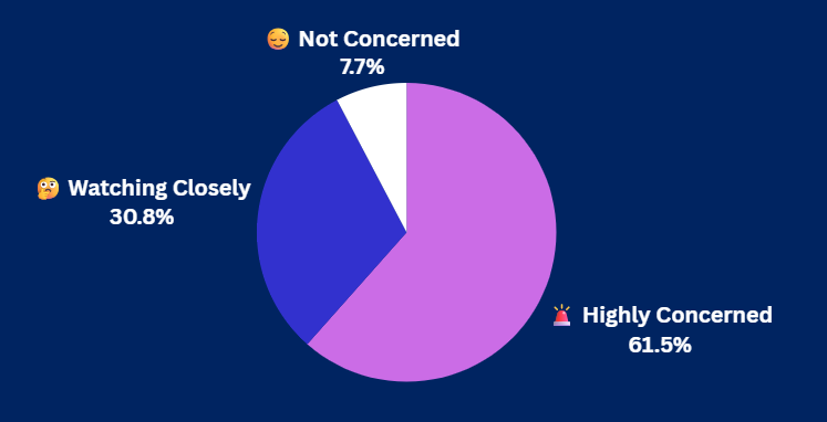 Pulse Check Results Pulse Check Results