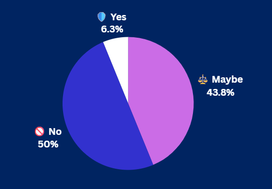 Pulse Check Results Pulse Check Results
