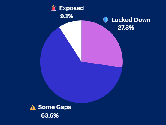 Pulse Check Results