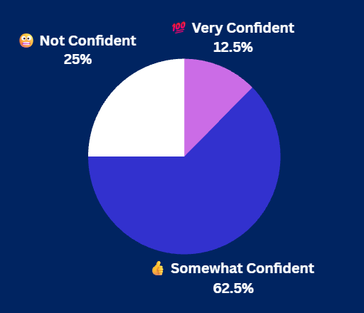 Pulse Check Results Pulse Check Results