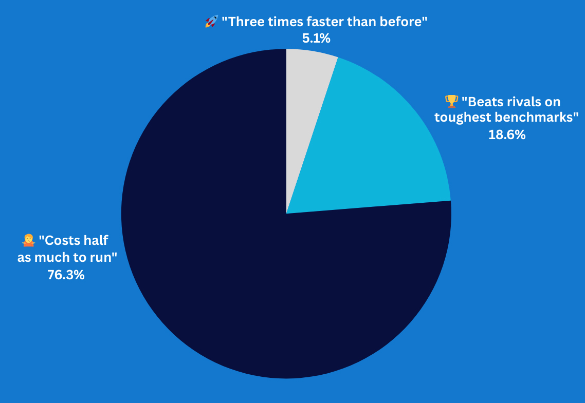 Which headline excites you more about new AI models?