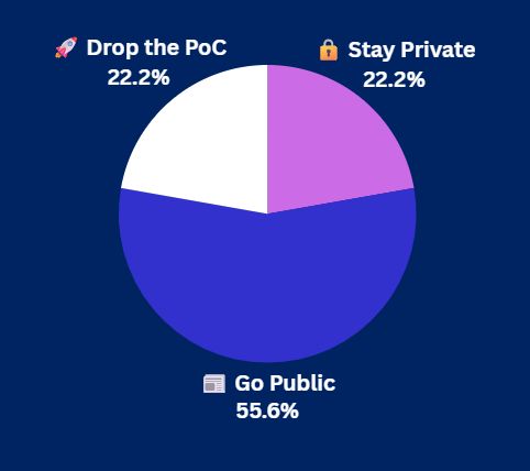 Pulse Check Results