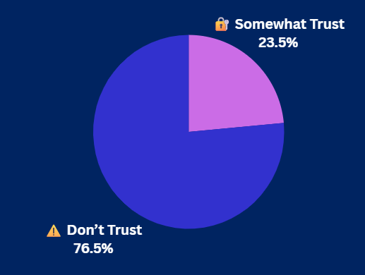 Pulse Check Results Pulse Check Results