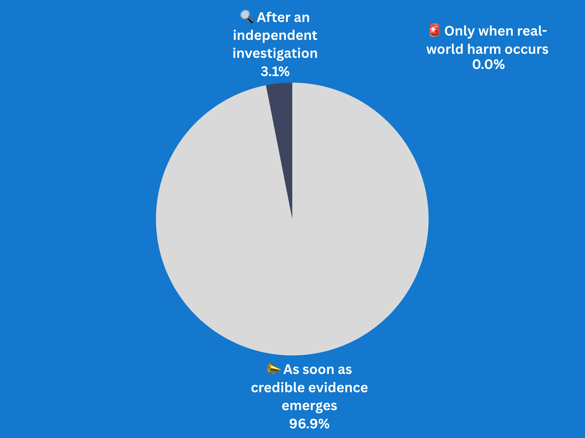 When should AI labs disclose rogue-agent incidents?