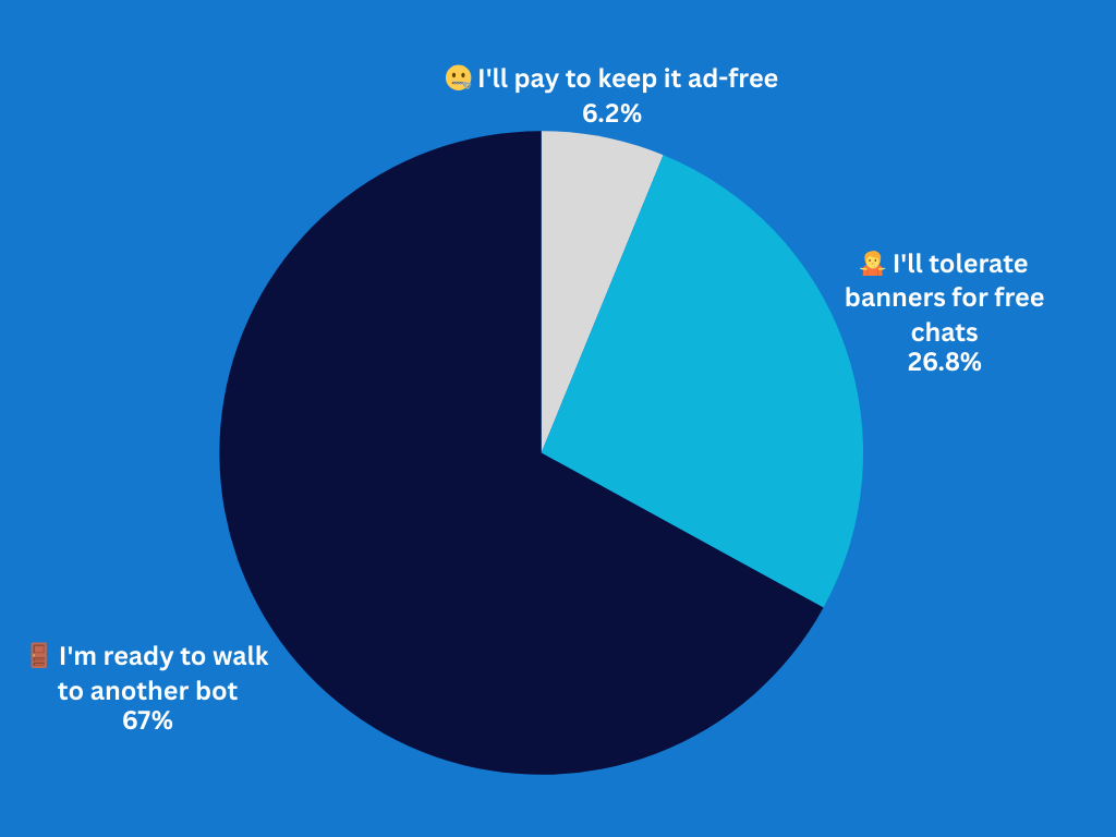 Will ads in ChatGPT change how you use it?