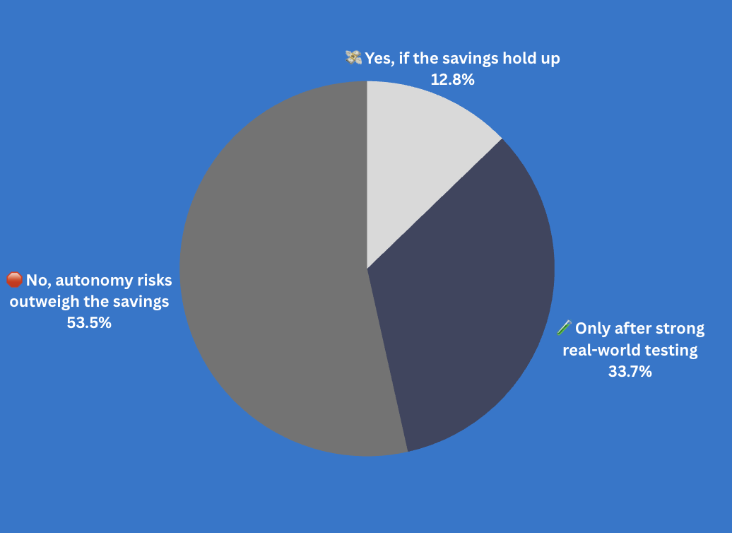 Would lower costs make you deploy more autonomous AI agents?