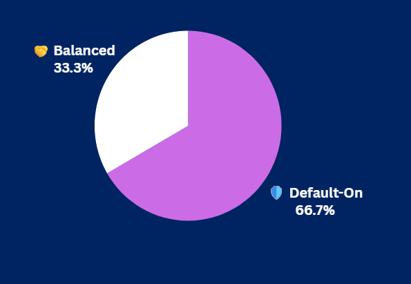Pulse Check Results