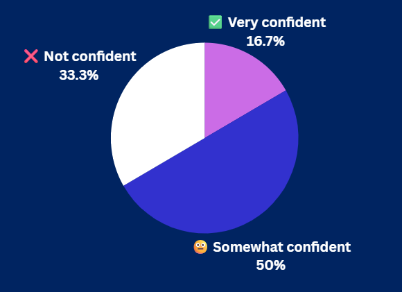 Pulse Check Results Pulse Check Results
