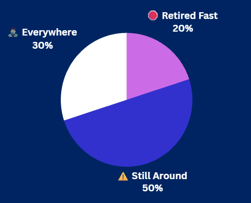 Pulse Check Results