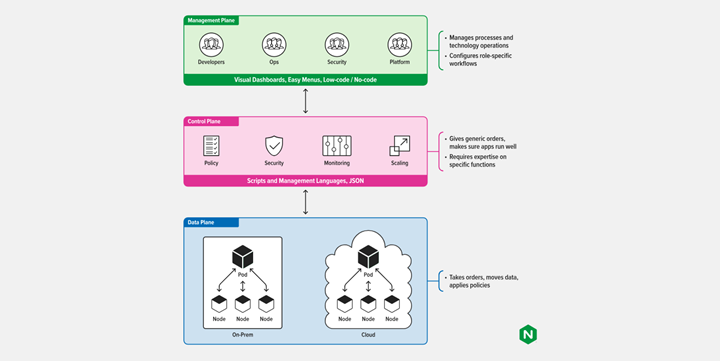 Lock the Front Door: Protect Your Management Plane Lock the Front Door: Protect Your Management Plane