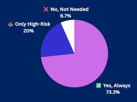 Pulse Check Results Pulse Check Results