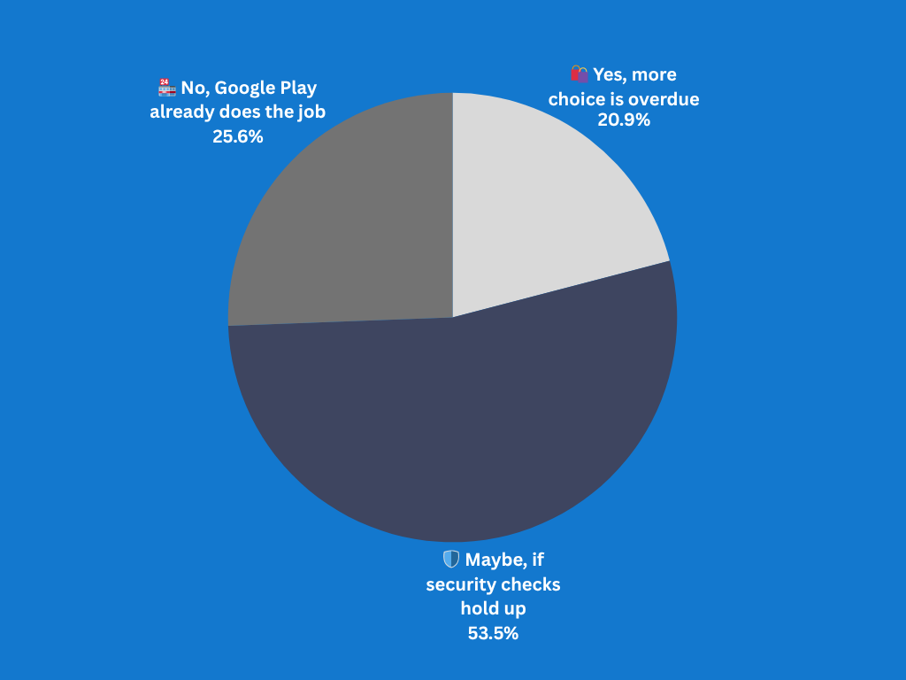 Would you download a rival app store from Google Play? Would you download a rival app store from Google Play?