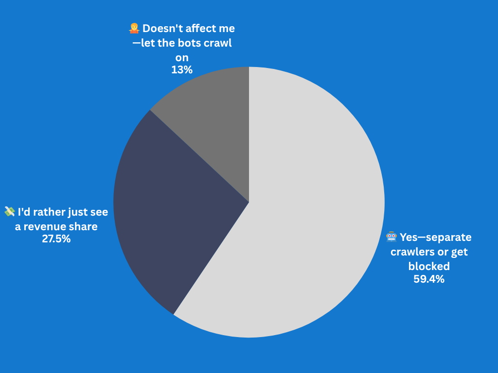 Should search giants split their bots or pay up?
