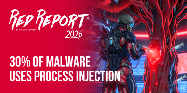 Red Report by Picus Security