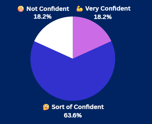 Pulse Check Results Pulse Check Results