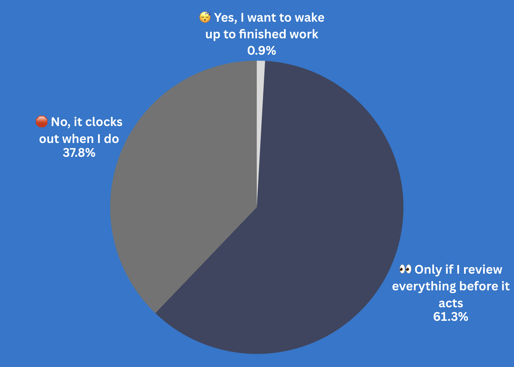Would you let an AI assistant work on your to-do list while you sleep?