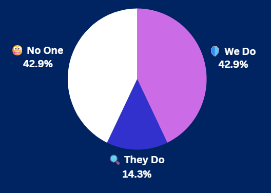 Pulse Check Results