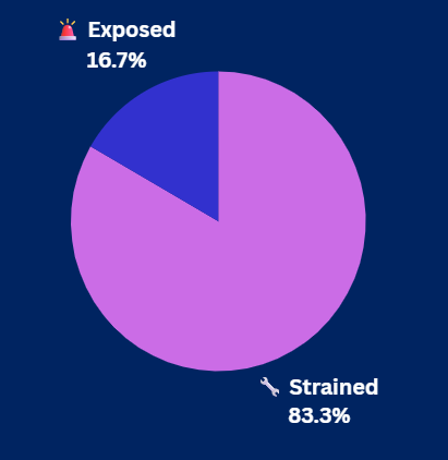 Pulse Check Results