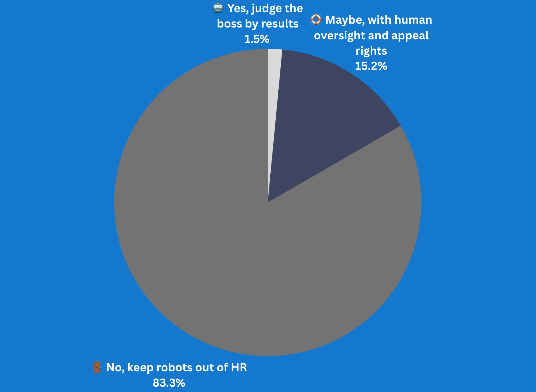 Would you work for an AI boss?