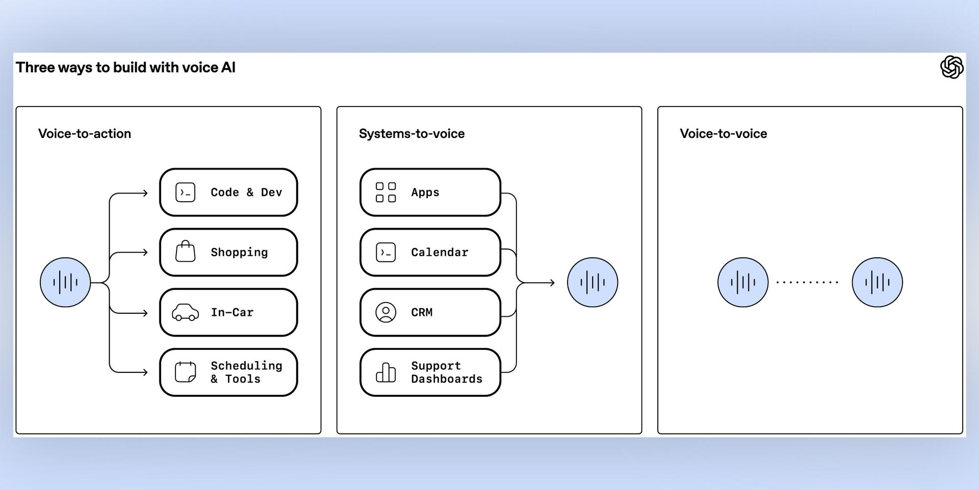 OpenAI's GPT-5 Voice Models Debut