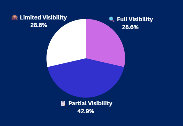 Pulse Check Results