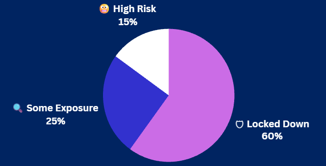 Pulse Check Results