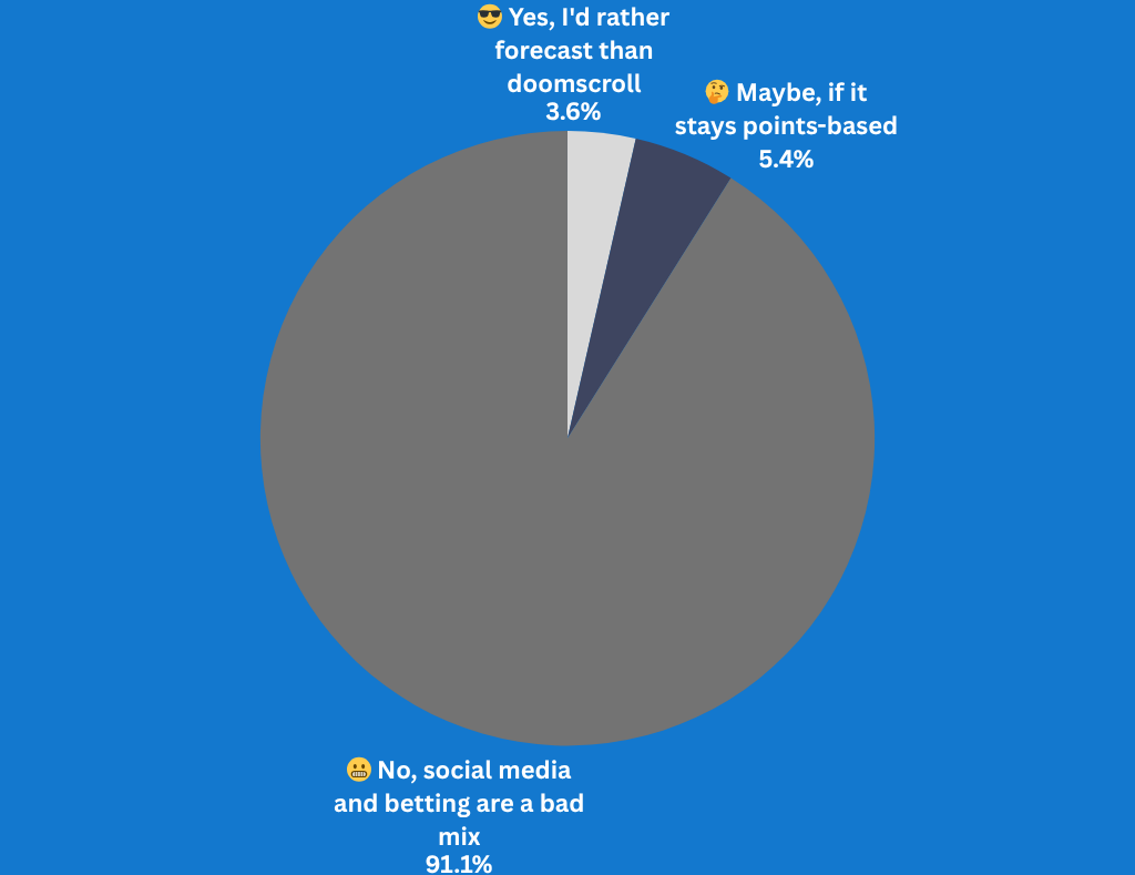 Would you use a Meta prediction market app?