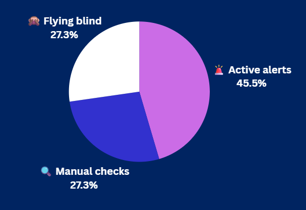 Pulse Check Results