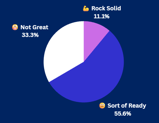 Pulse Check Results Pulse Check Results