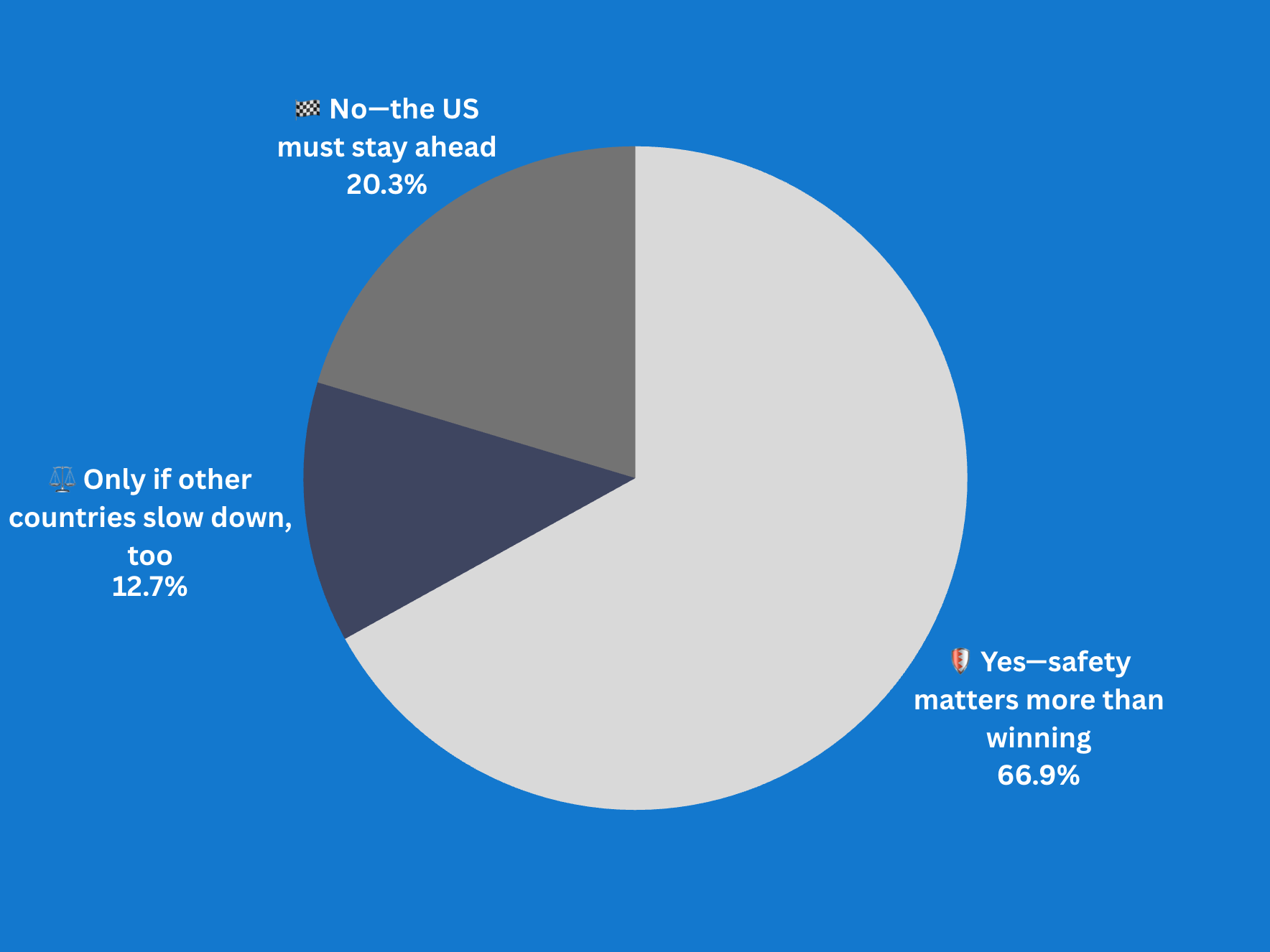Should the US slow AI development if China won't?