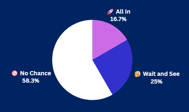 Pulse Check Results