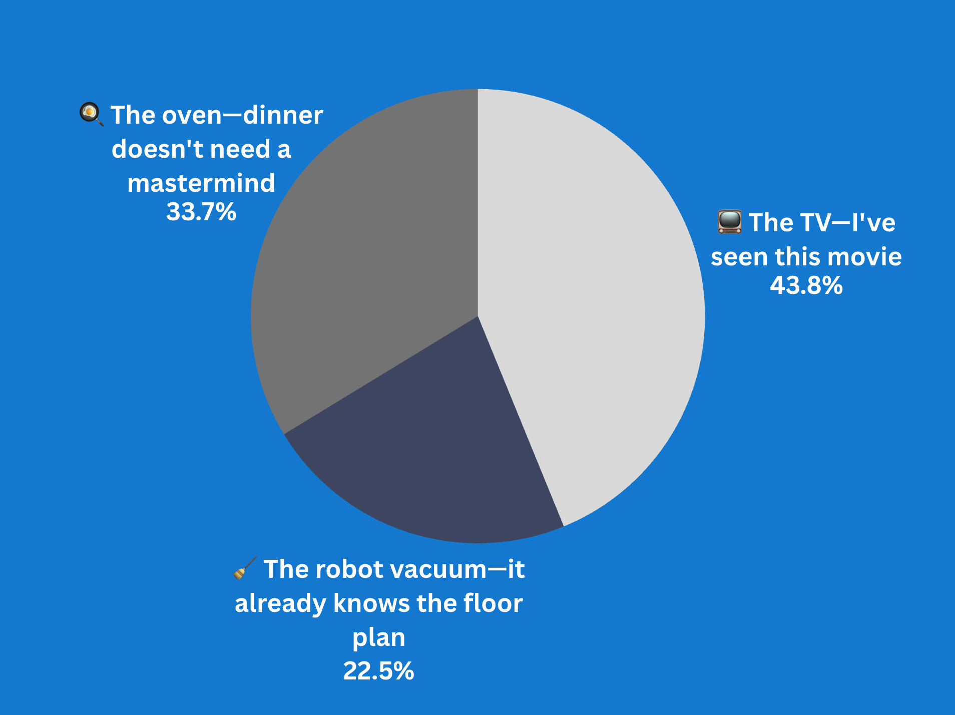 If rogue AI moved into a smart gadget, which would you unplug first?
