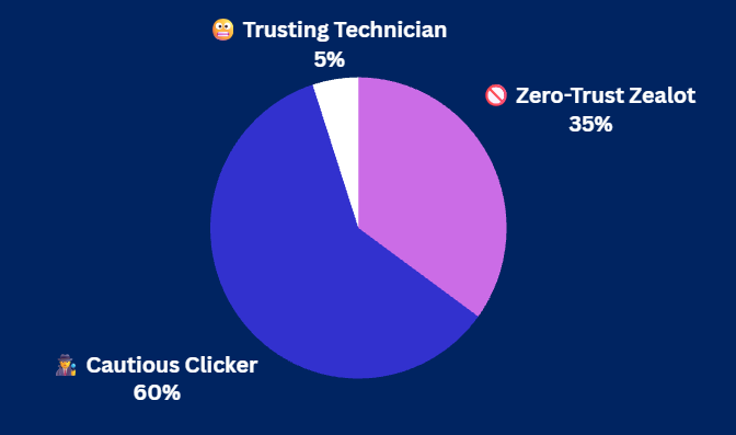 Pulse Check Results Pulse Check Results