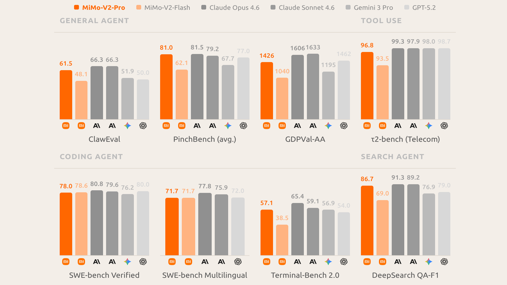 Xiaomi's 'Quiet Ambush' Makes Waves