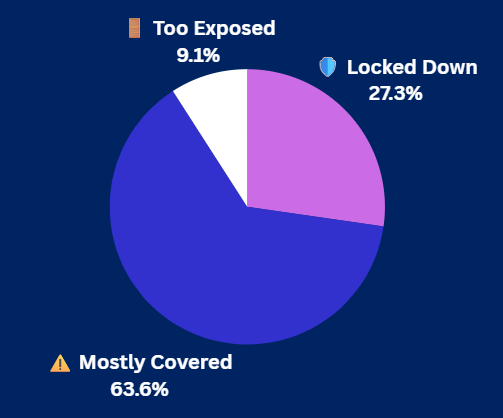 Pulse Check Results Pulse Check Results