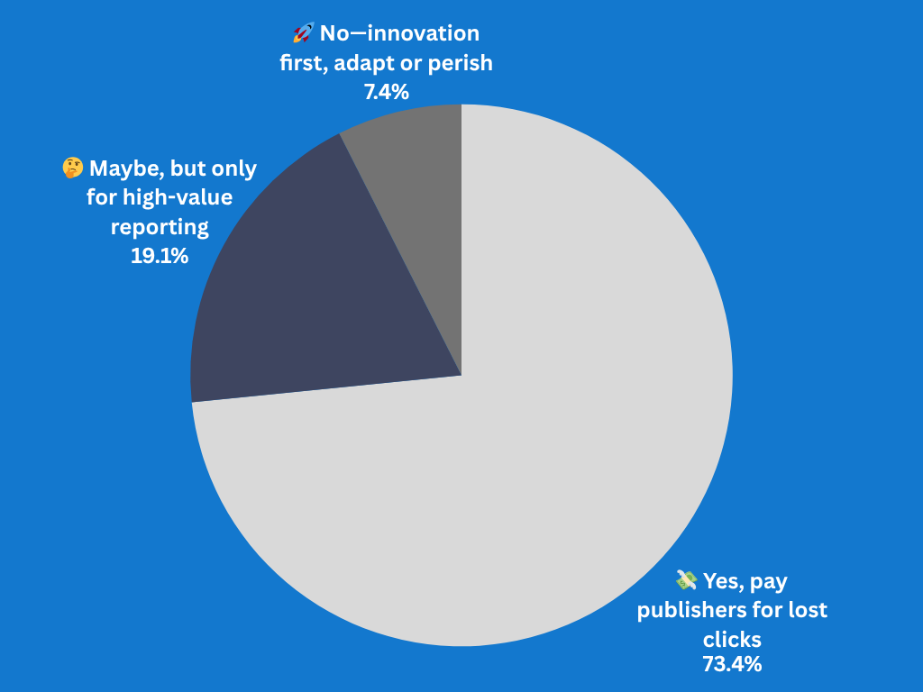 Should Google share revenue from AI answers with the sites it summarizes?