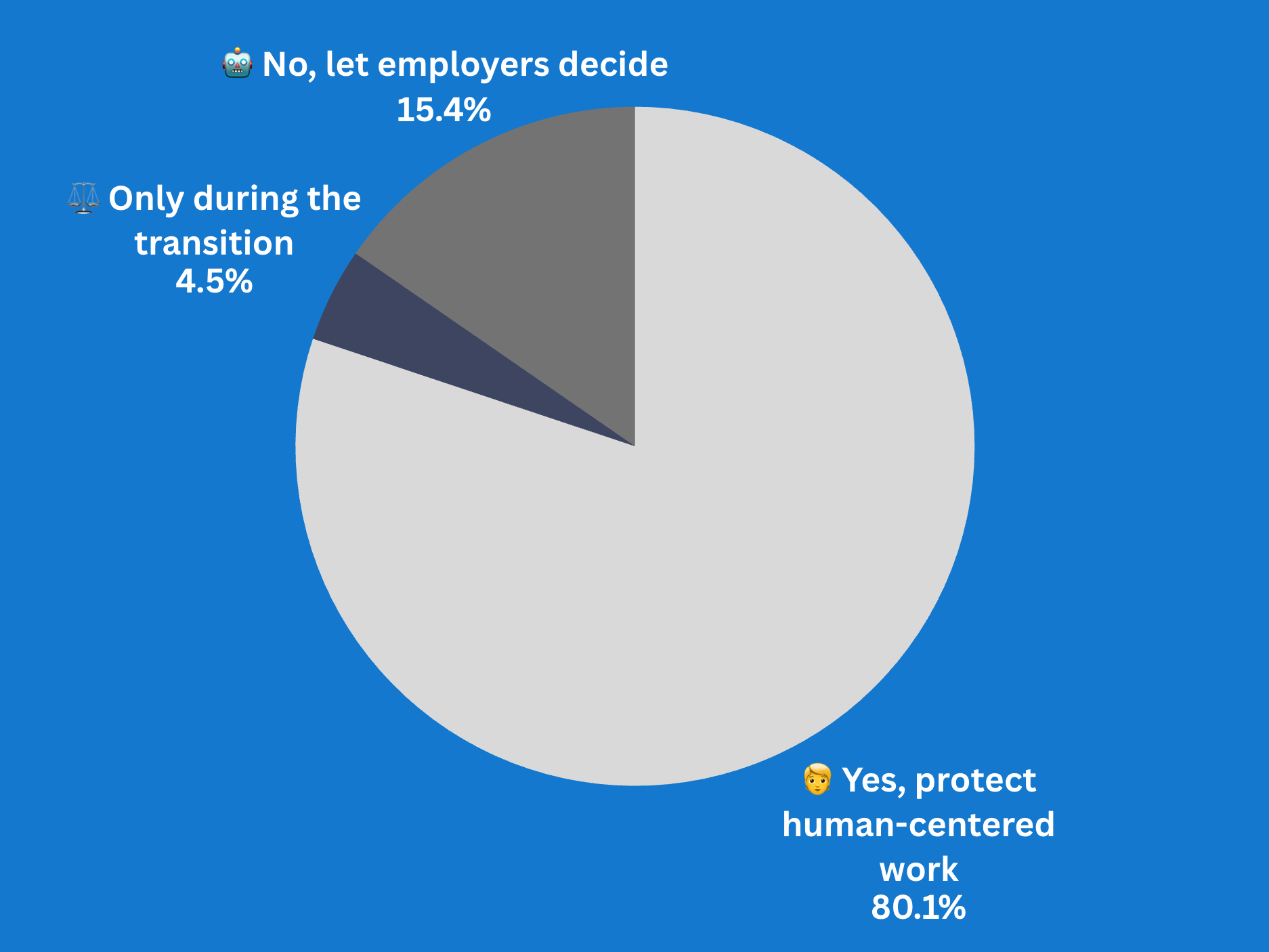 Should governments reserve some jobs exclusively for humans?