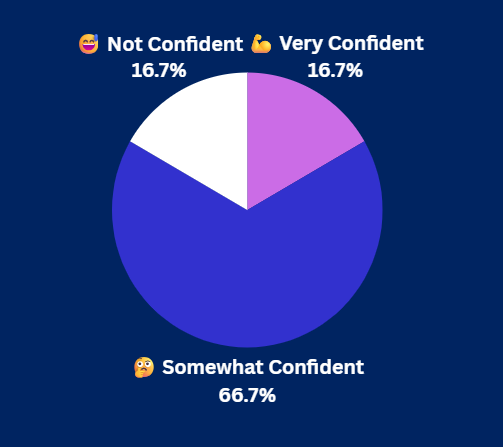 Pulse Check Results Pulse Check Results