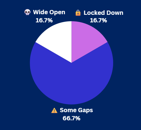 Pulse Check Results