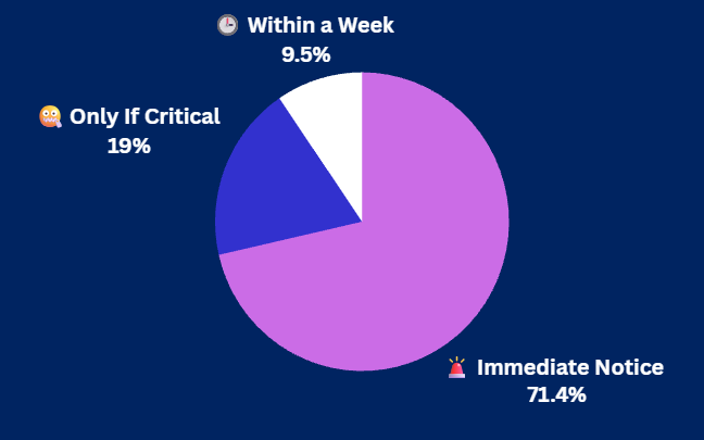 Pulse Check Results Pulse Check Results