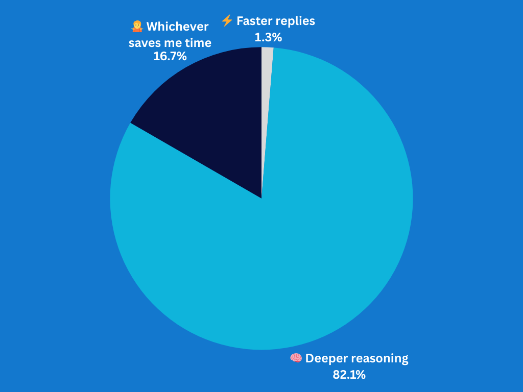 What matters more in a chatbot upgrade?