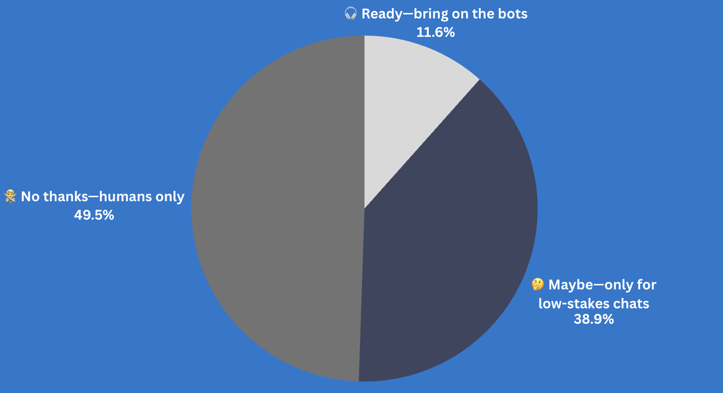 Would you trust an AI voice agent to handle your everyday calls?